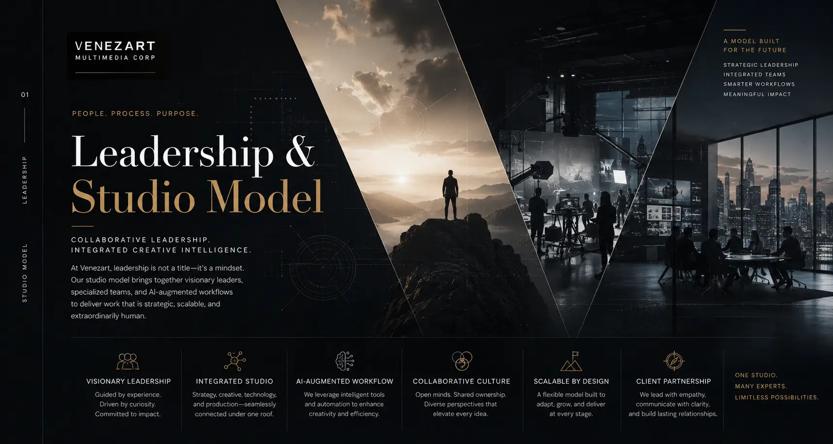 Leadership & Studio Model | People. Process. Purpose