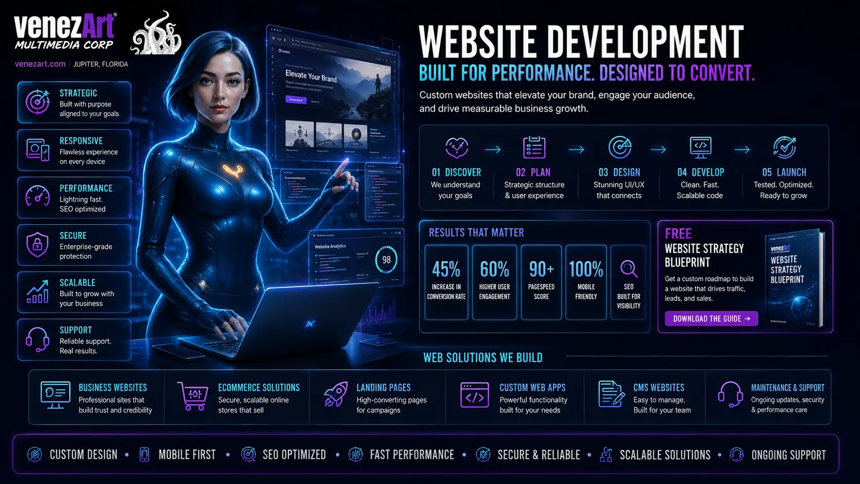 Website Development Services