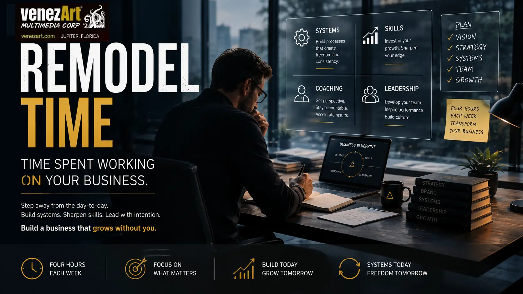Remodel Time: The Time You Spend Working On Your Business