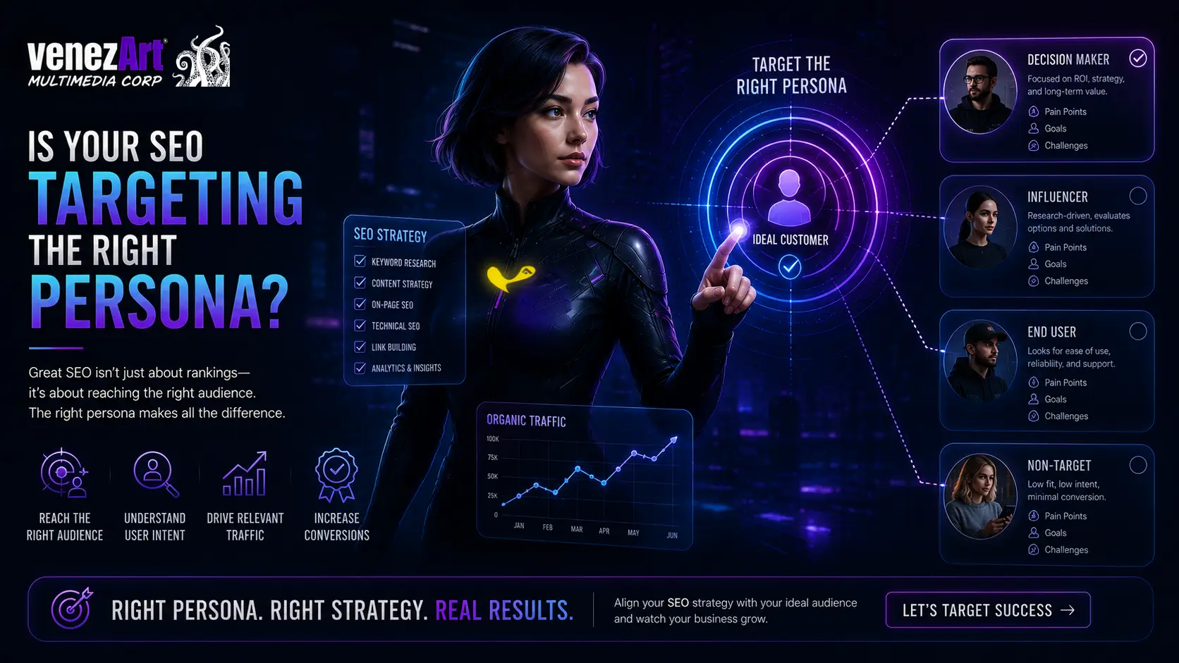 Is Your SEO Targeting the Right Persona?