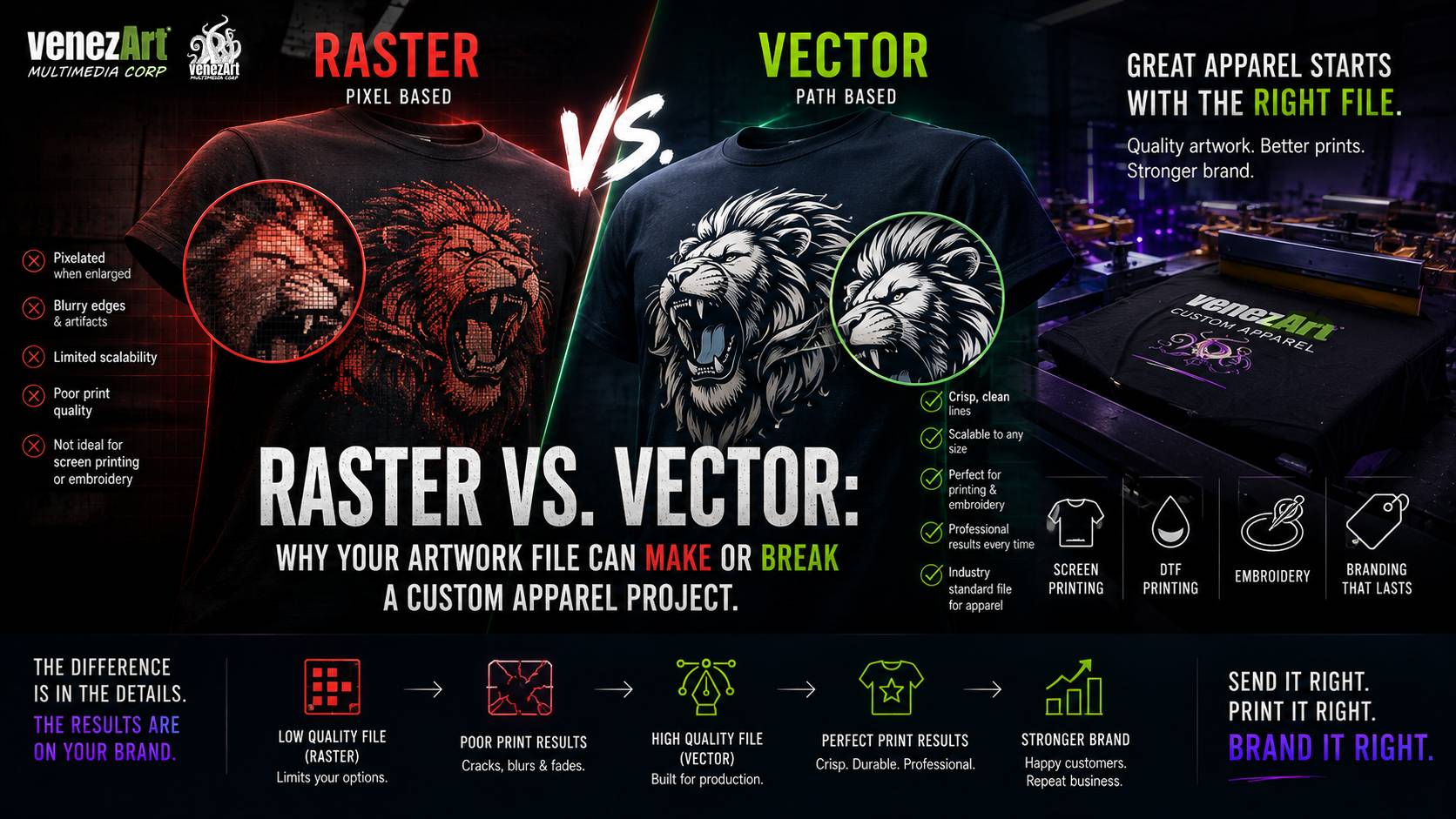 Raster vs. Vector: Why Your Artwork File Can Make or Break a Custom Apparel Project